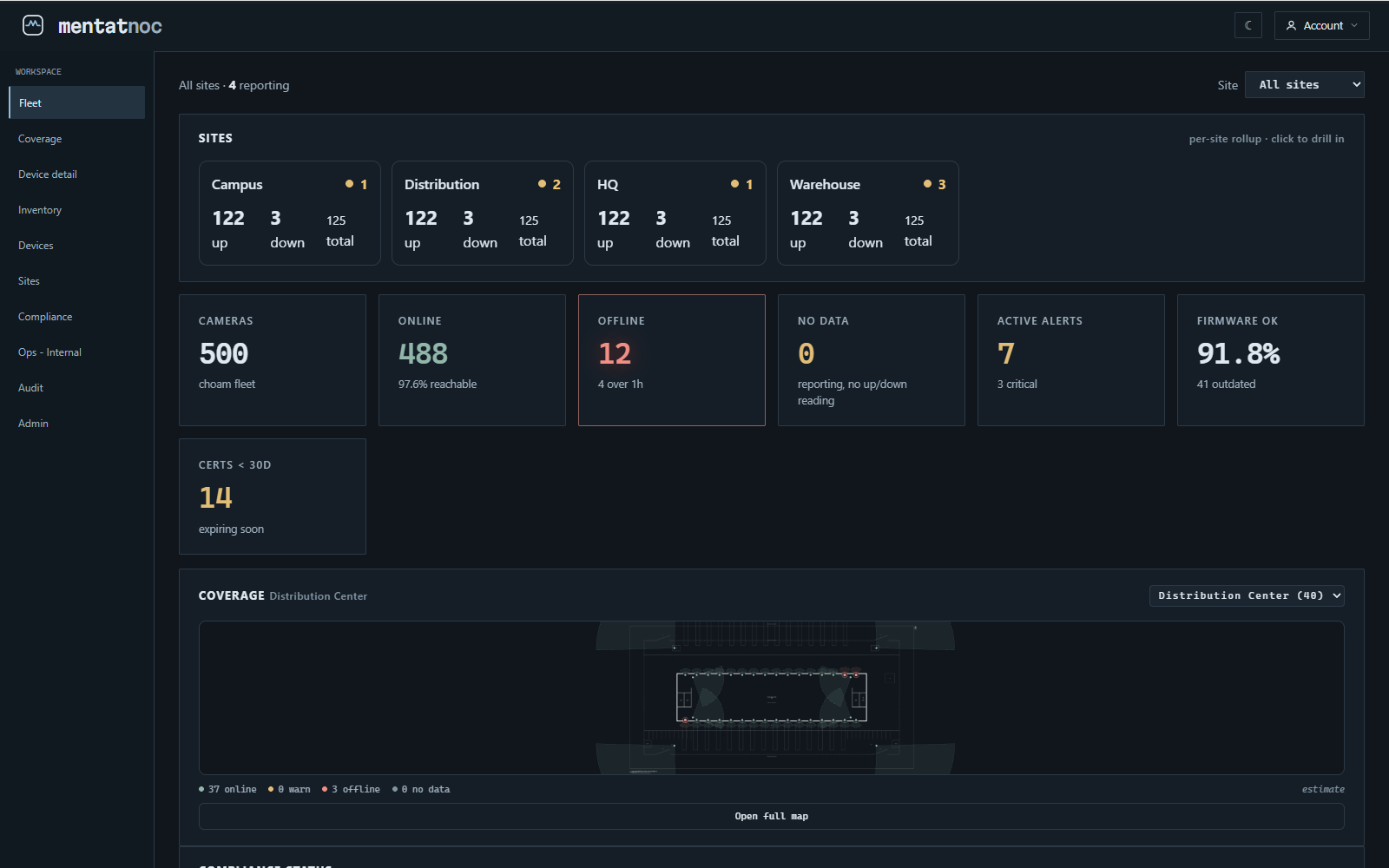 MentatNOC fleet dashboard showing 500 cameras, compliance status bars, and availability